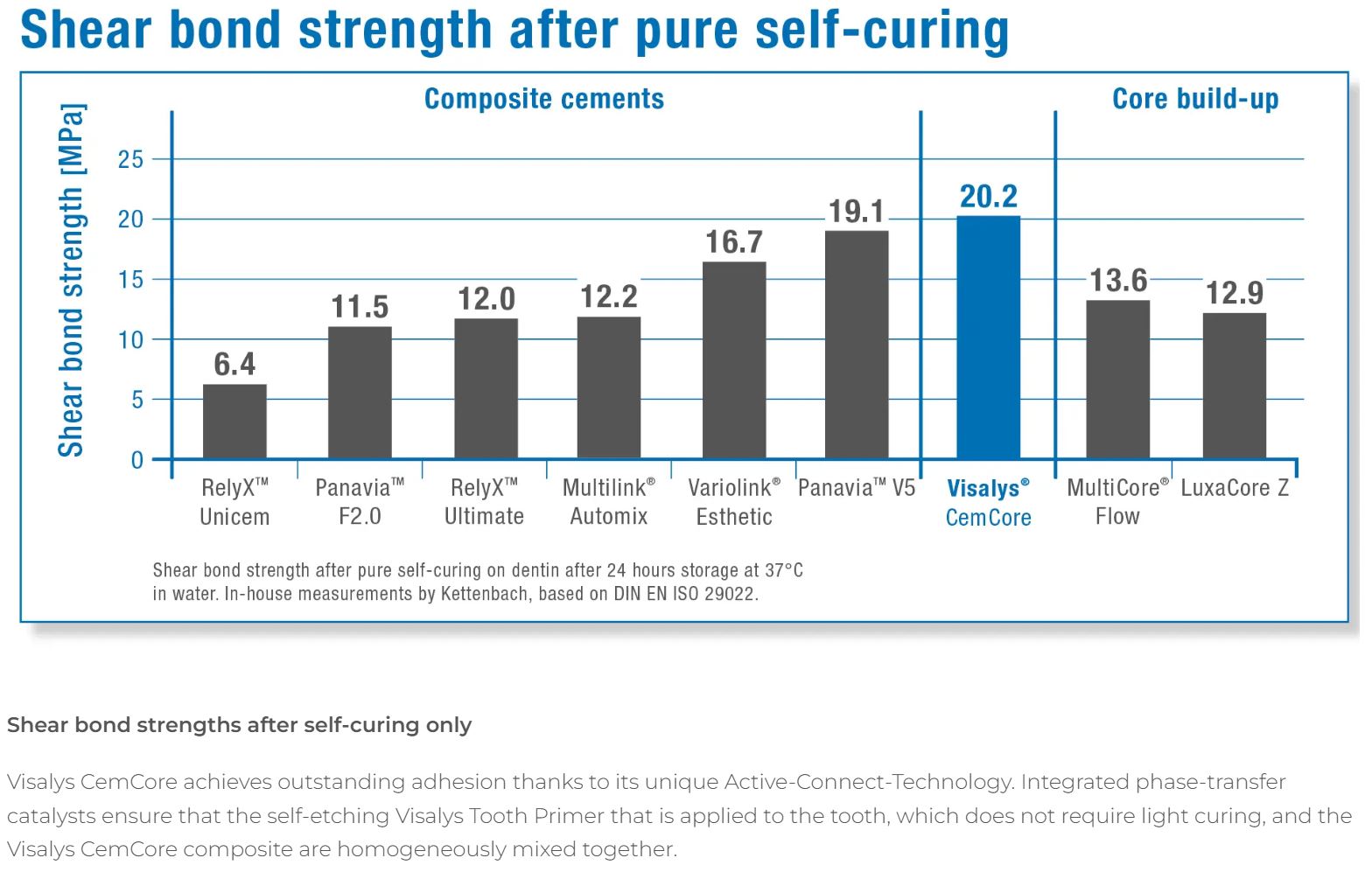 Thumbnail for Visalys CemCore Translucent Normal Pack