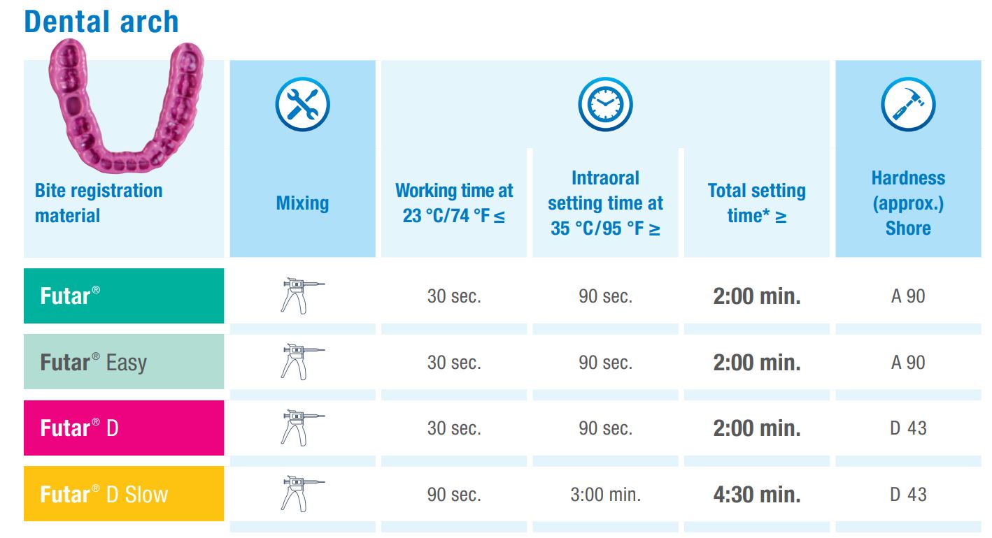 Thumbnail for Futar D Fast Normal Pack