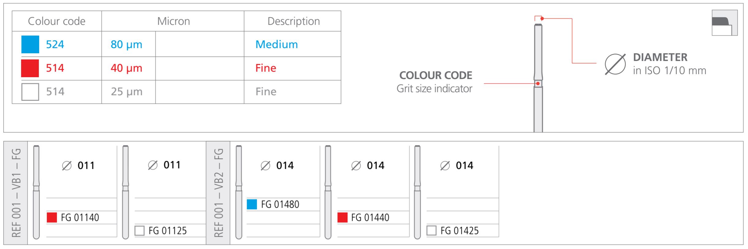 Thumbnail for Intensiv Tooth Caring Bur Set