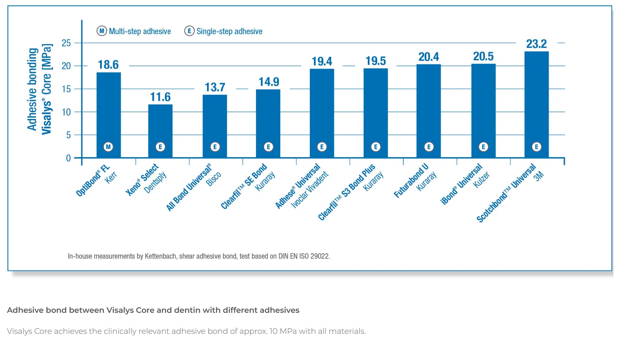 Thumbnail for Visalys Core Syringe White Intro Pack
