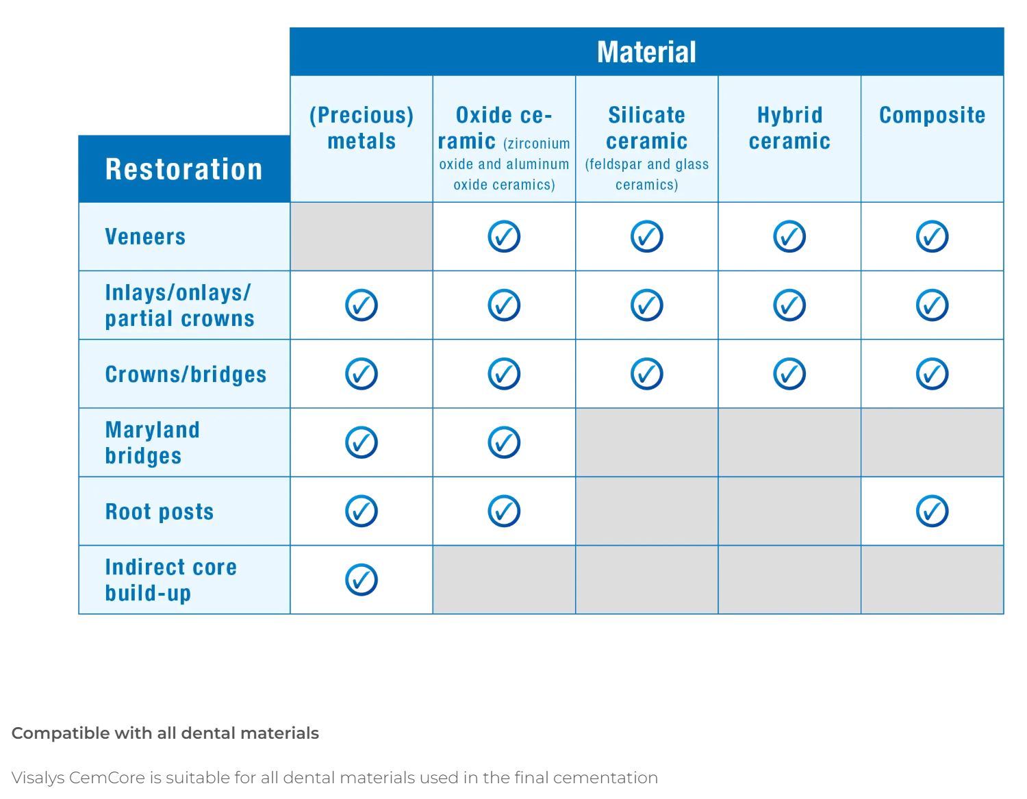 Thumbnail for Visalys CemCore Translucent Normal Pack