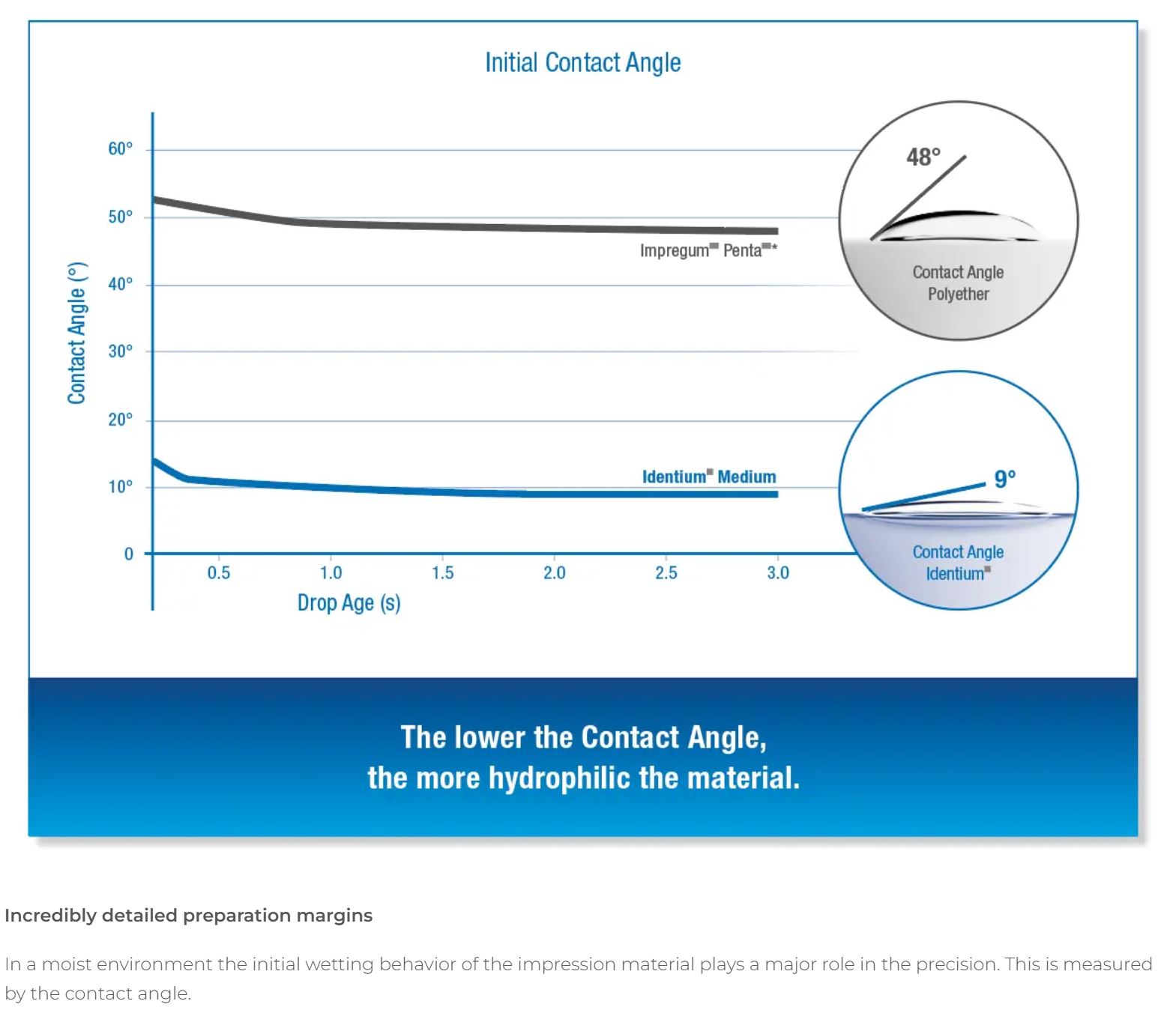 Thumbnail for Identium Heavy Fast Refill Pack