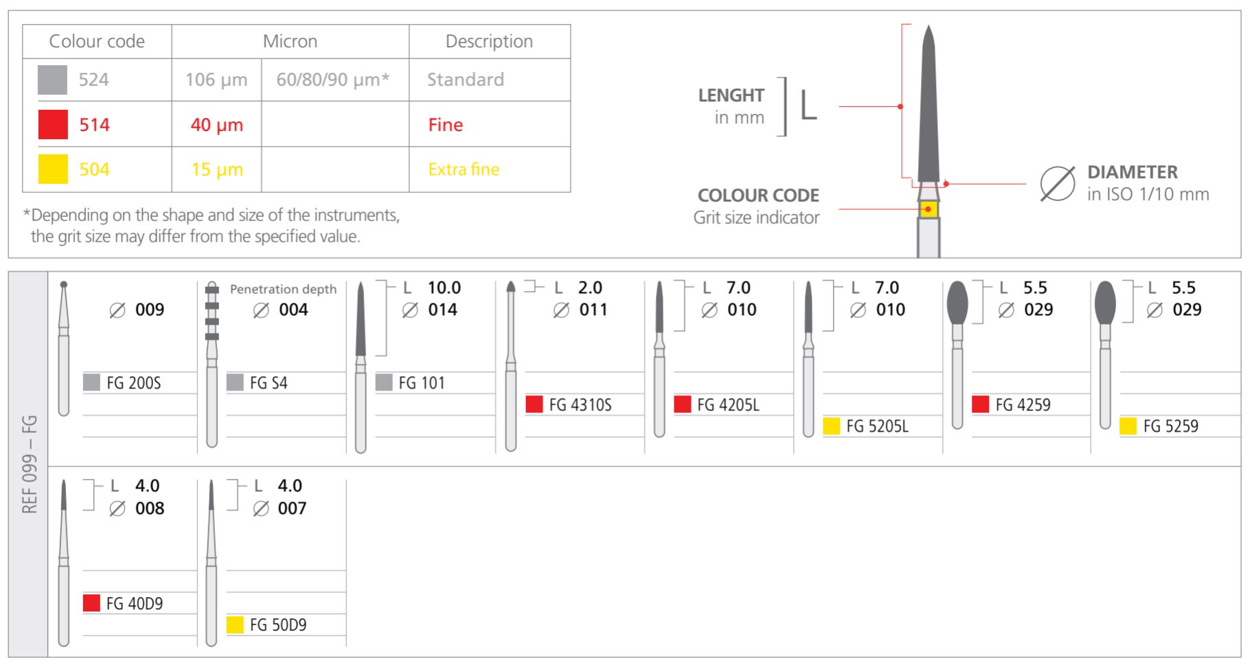 Thumbnail for Intensiv Modular veneer Set