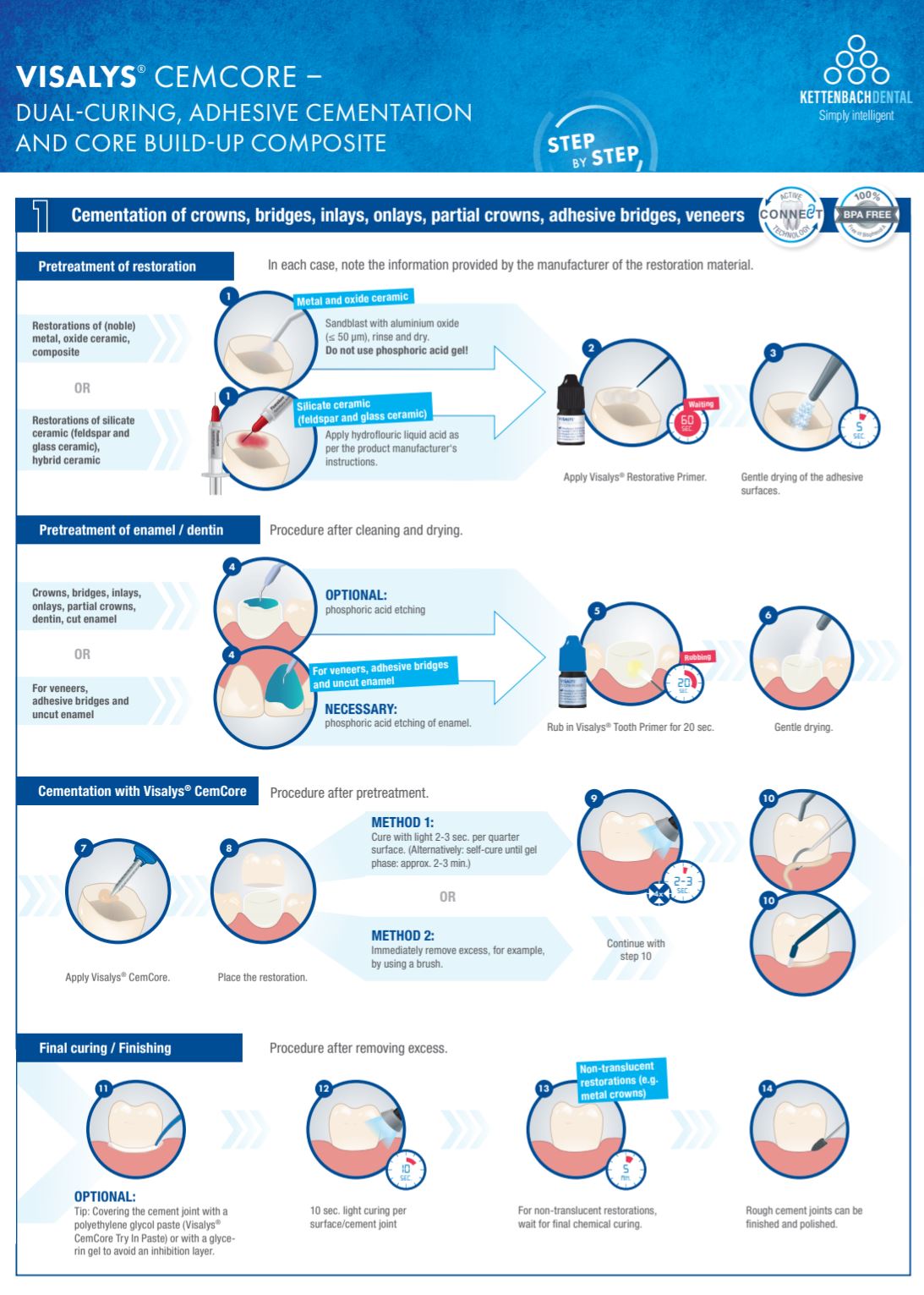 Thumbnail for Visalys CemCore Dark (A4) Normal Pack