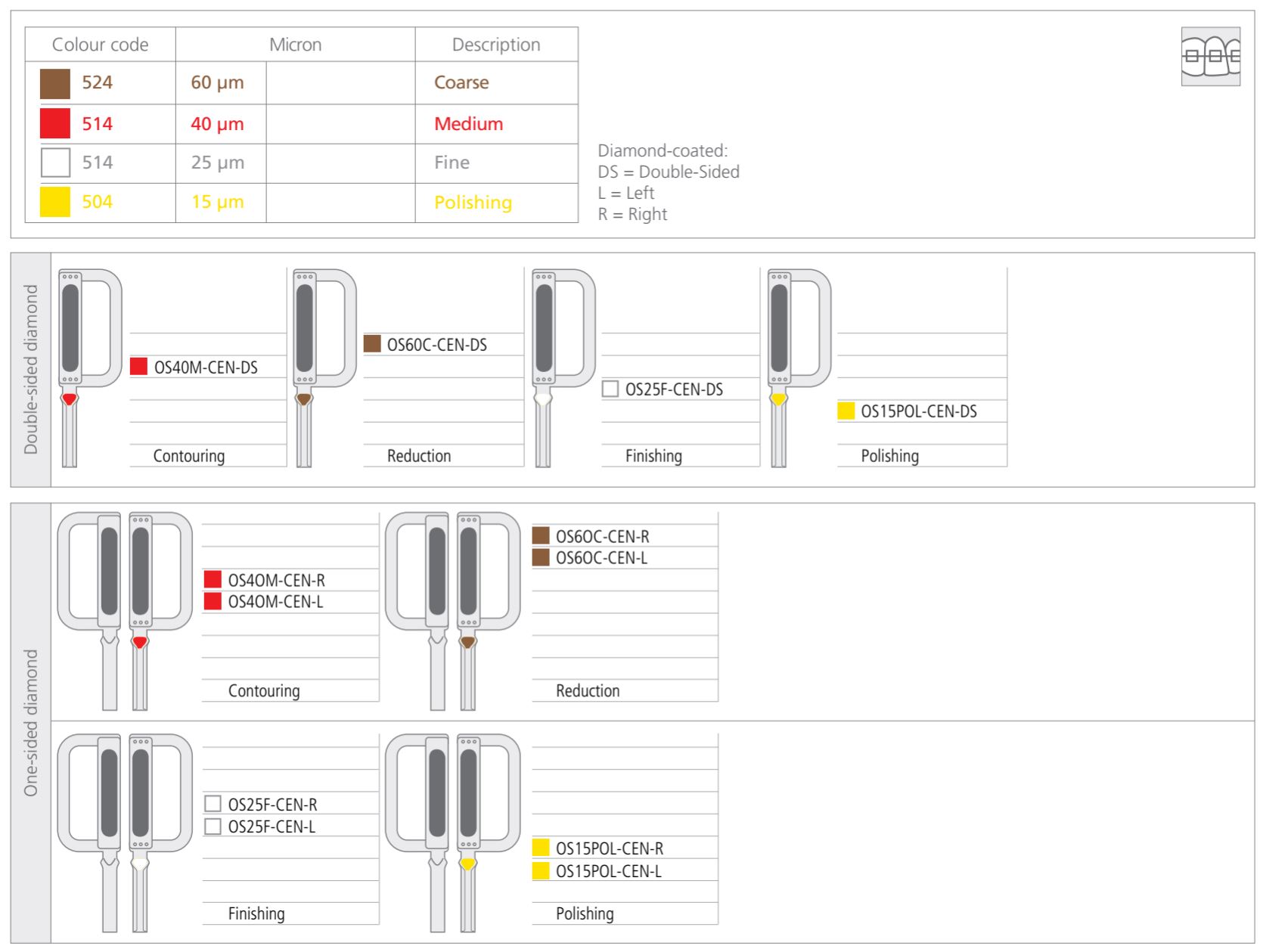 Thumbnail for Intensiv Ortho-Strips System (OP, XC &amp; Central Right-Sided)