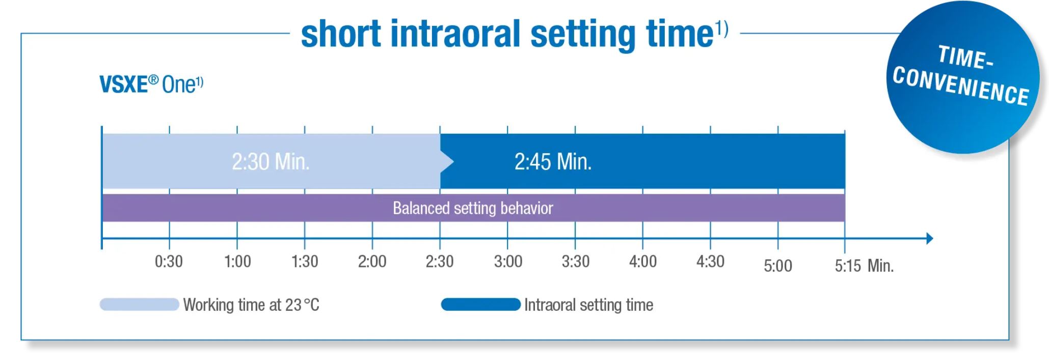 Thumbnail for Vsxe One Refill Pack