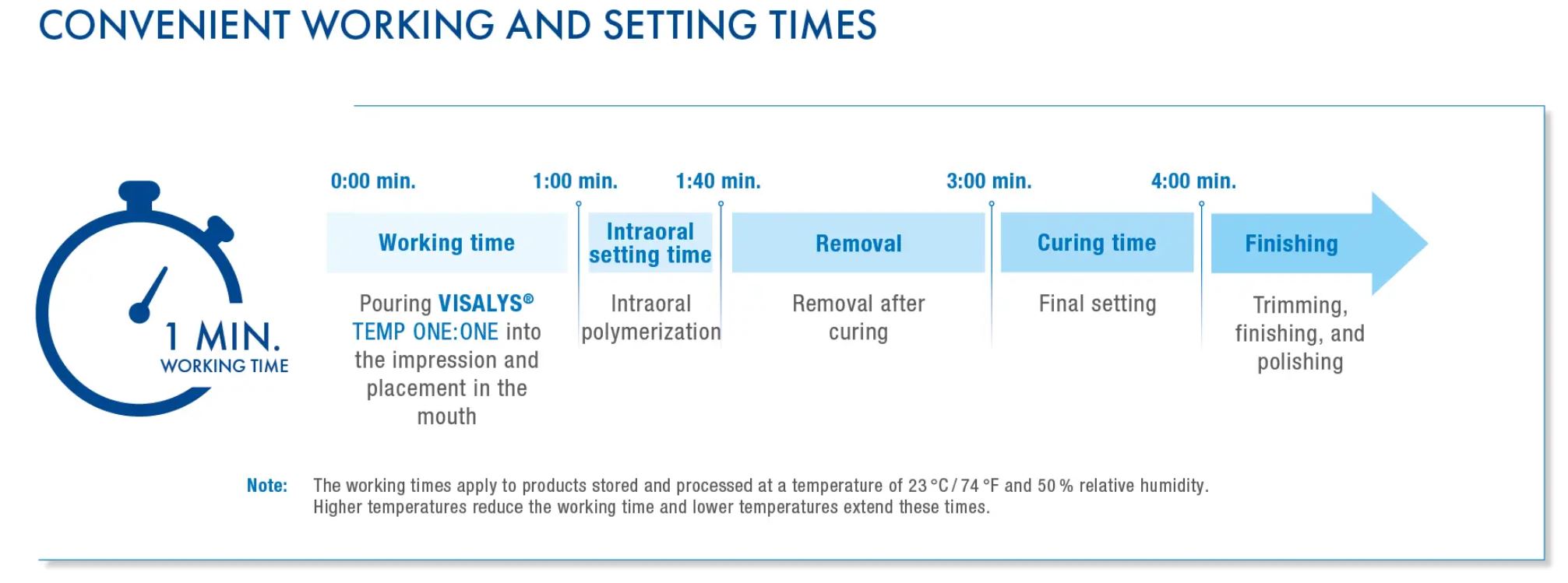 Thumbnail for Visalys Temp One:One Natural Bleach Normal Pack