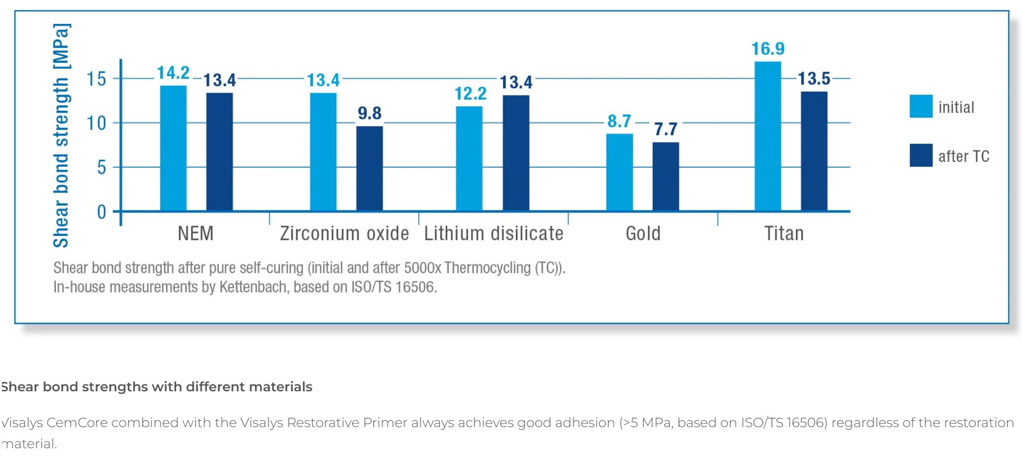 Thumbnail for Visalys CemCore Dark (A4) Normal Pack