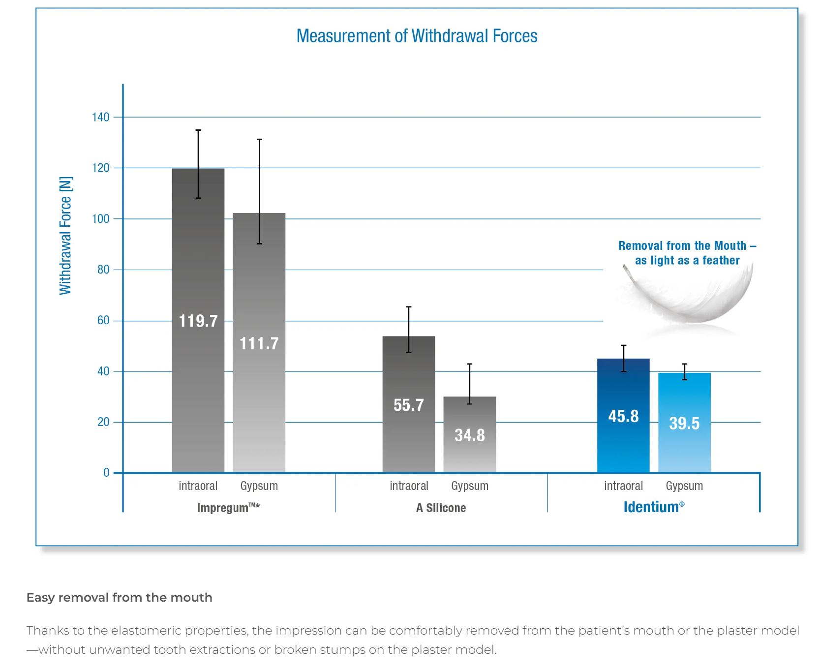 Thumbnail for Identium Heavy Refill Pack
