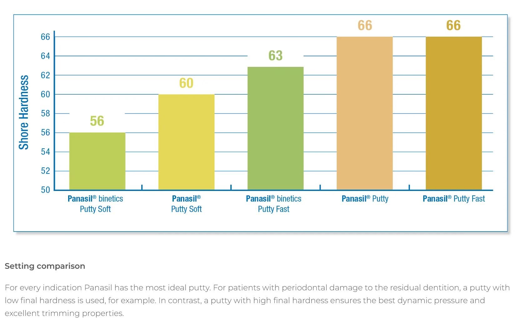 Thumbnail for Panasil Tray Soft Heavy Fast Normal Pack
