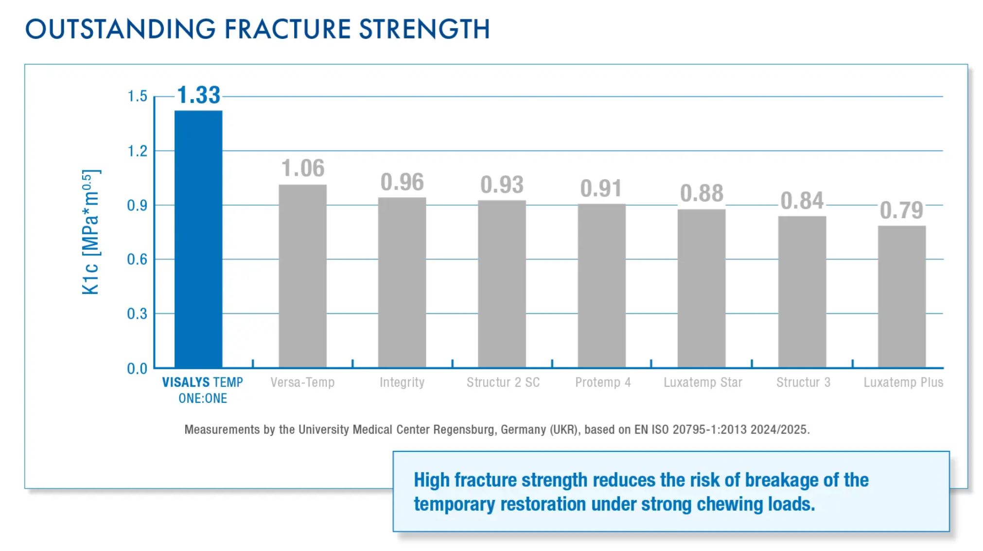 Thumbnail for Visalys Temp One:One Bleach Normal Pack