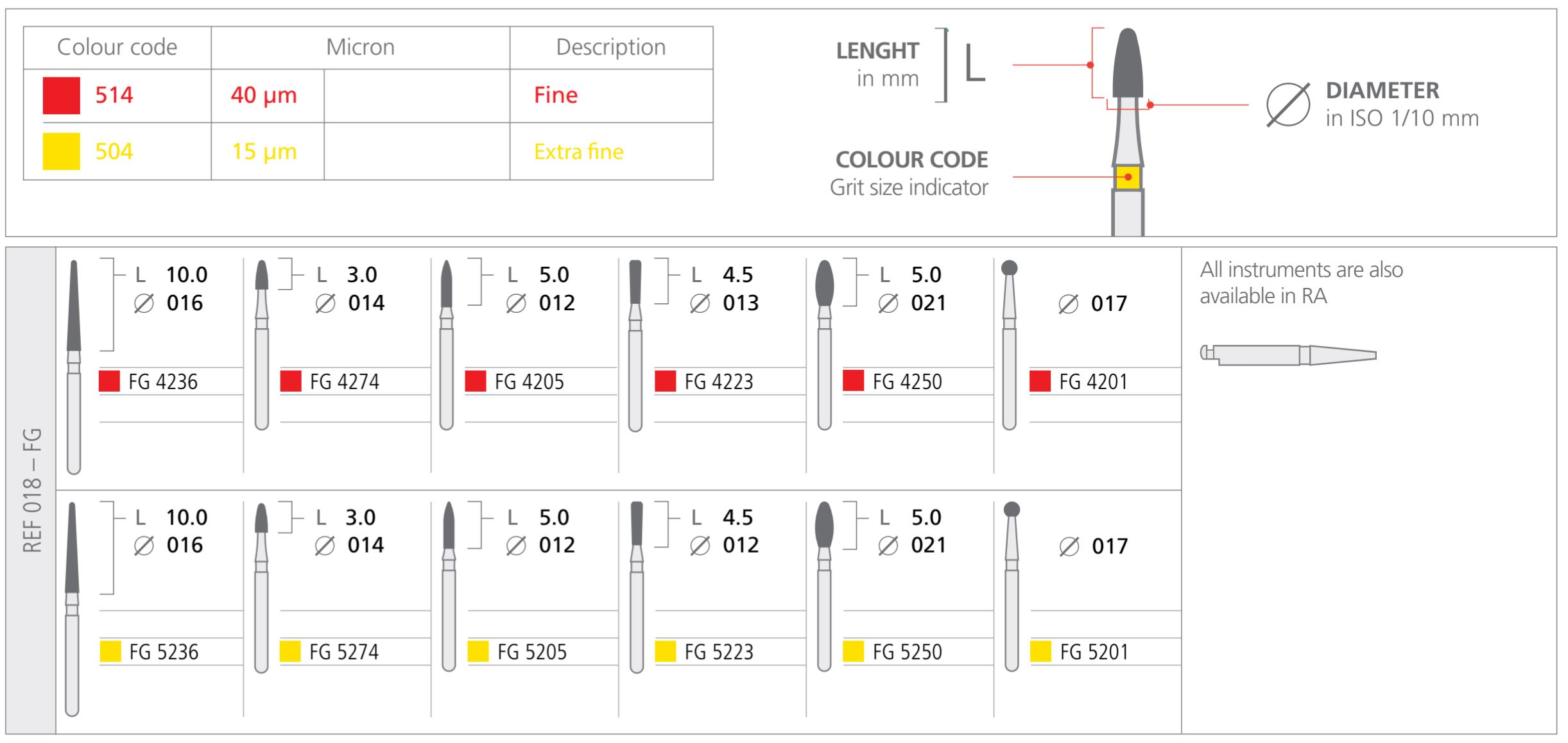 Thumbnail for Intensiv Composhape Set Anterior &amp; Posterior