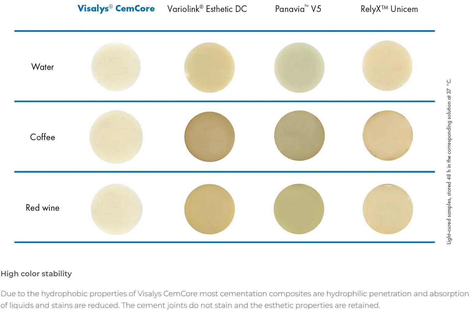 Thumbnail for Visalys CemCore Universal (A2/A3) Normal Pack