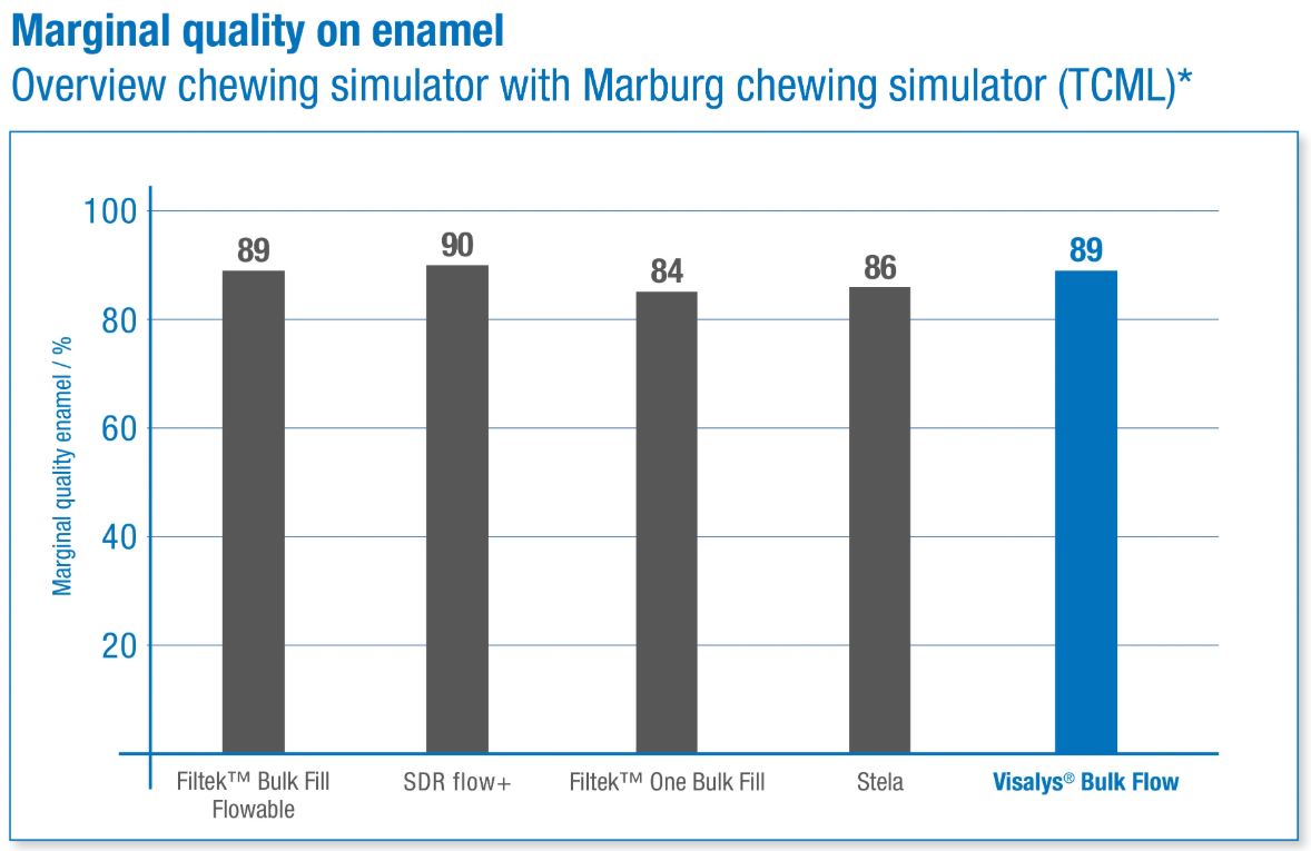 Thumbnail for Visalys Bulk Flow Syringe