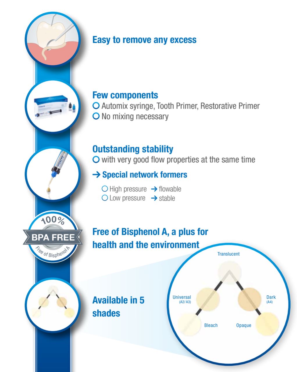Thumbnail for Visalys CemCore Universal (A2/A3) Starter Pack