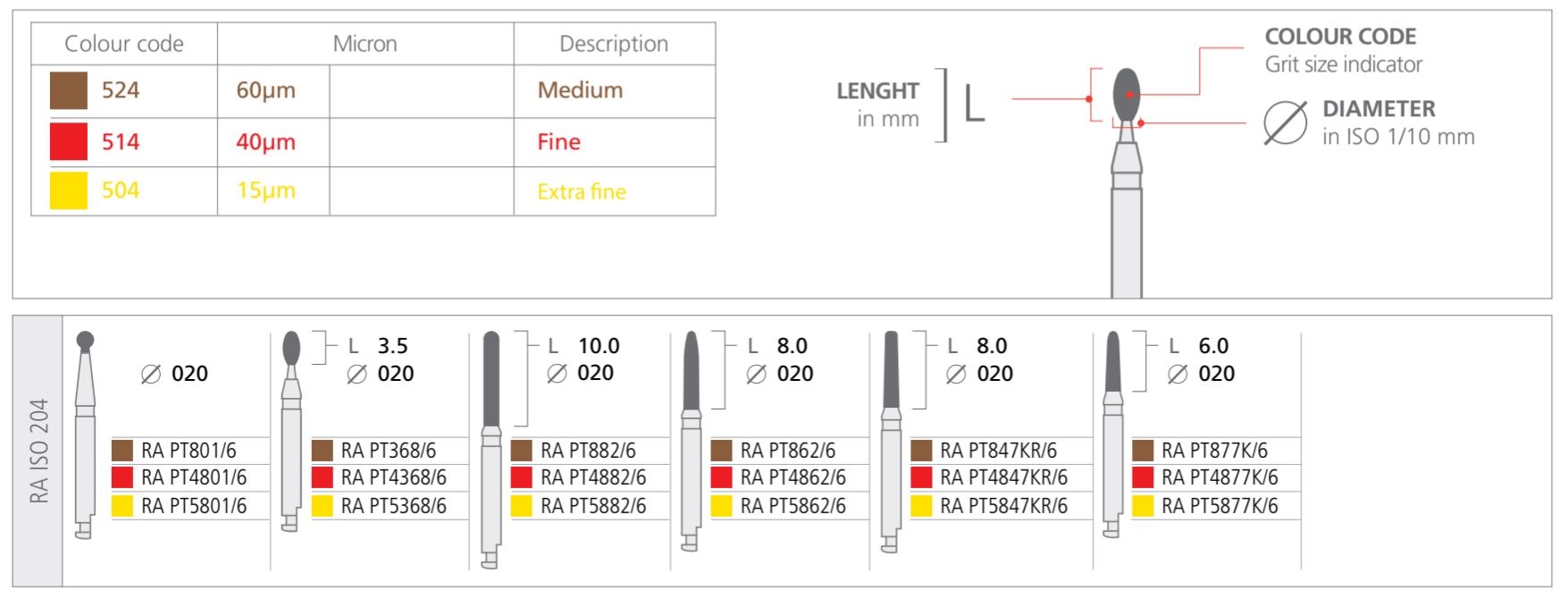 Thumbnail for Intensiv Prep Twins