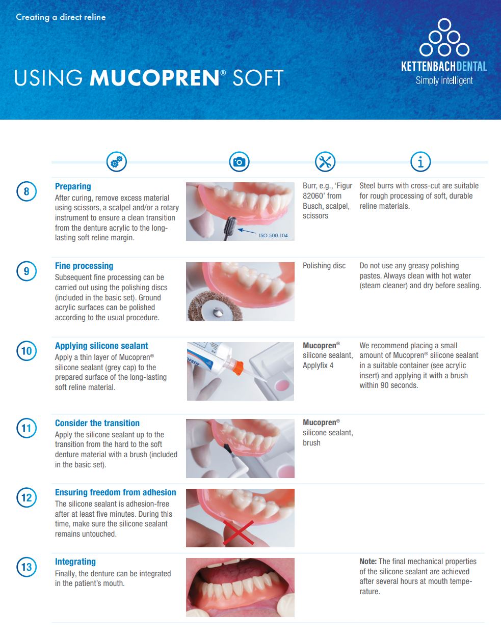 Thumbnail for Mucopren Soft Basic Set